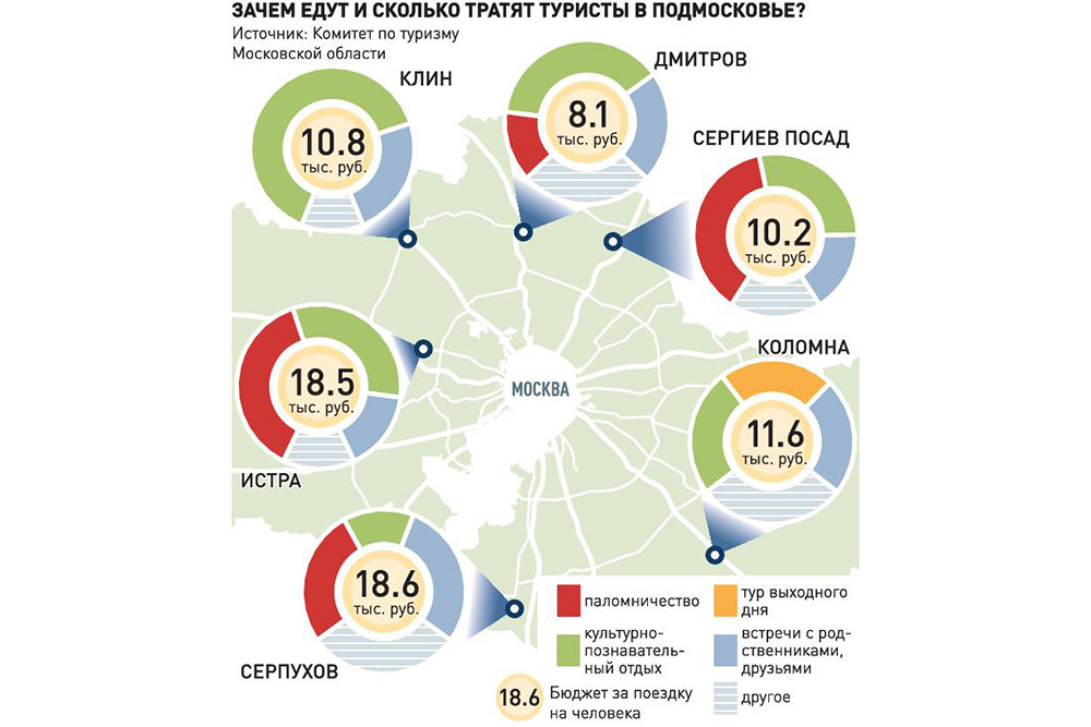 Московская туристская область