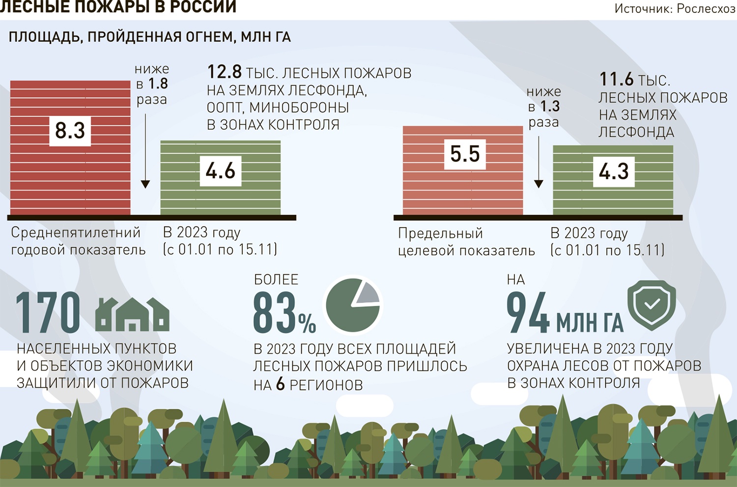 Казахстан. Леспром