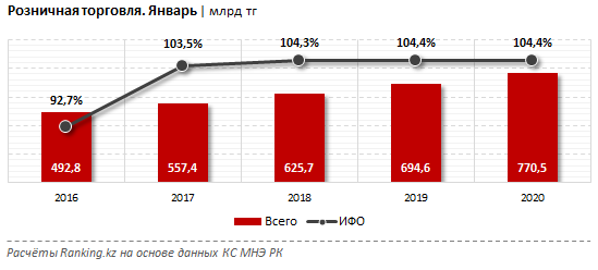 Расчеты 2020. Розничная торговля 2020. Объем розничной торговли 2019. Розничный товарооборот в 2020 году. Динамика оптовой торговли 2020.