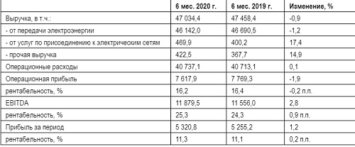 Colloquium Journal 10(34) часть 8