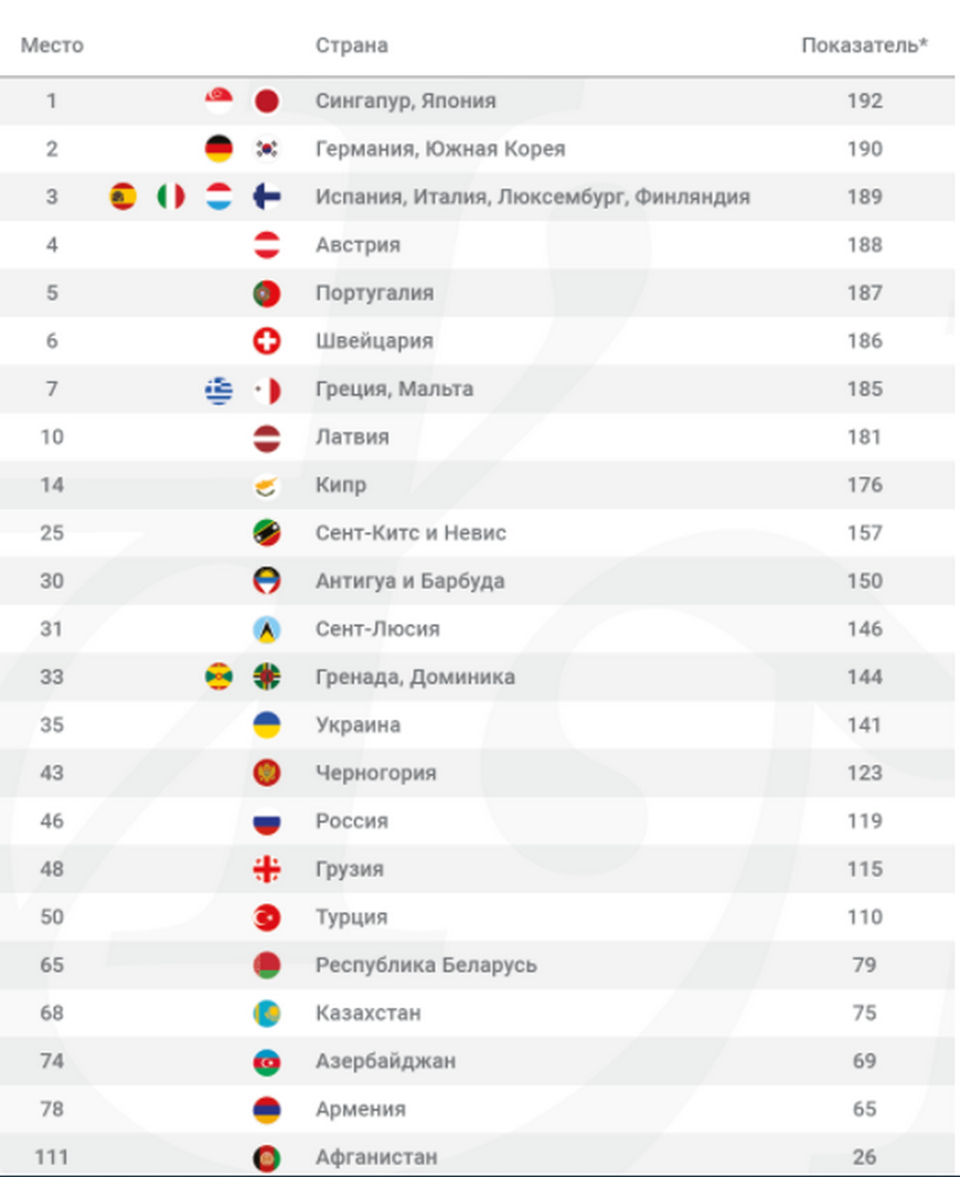 Массаж для женщин в Новосибирске