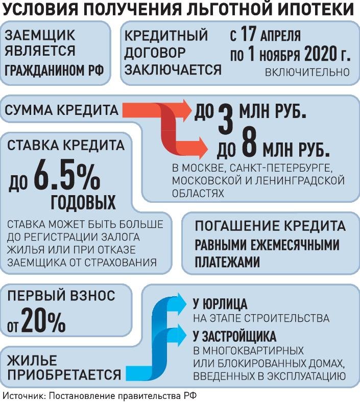 Отчет по практике: Анализ работы Мурманского филиала ЗАО МКБ Москомприватбанка