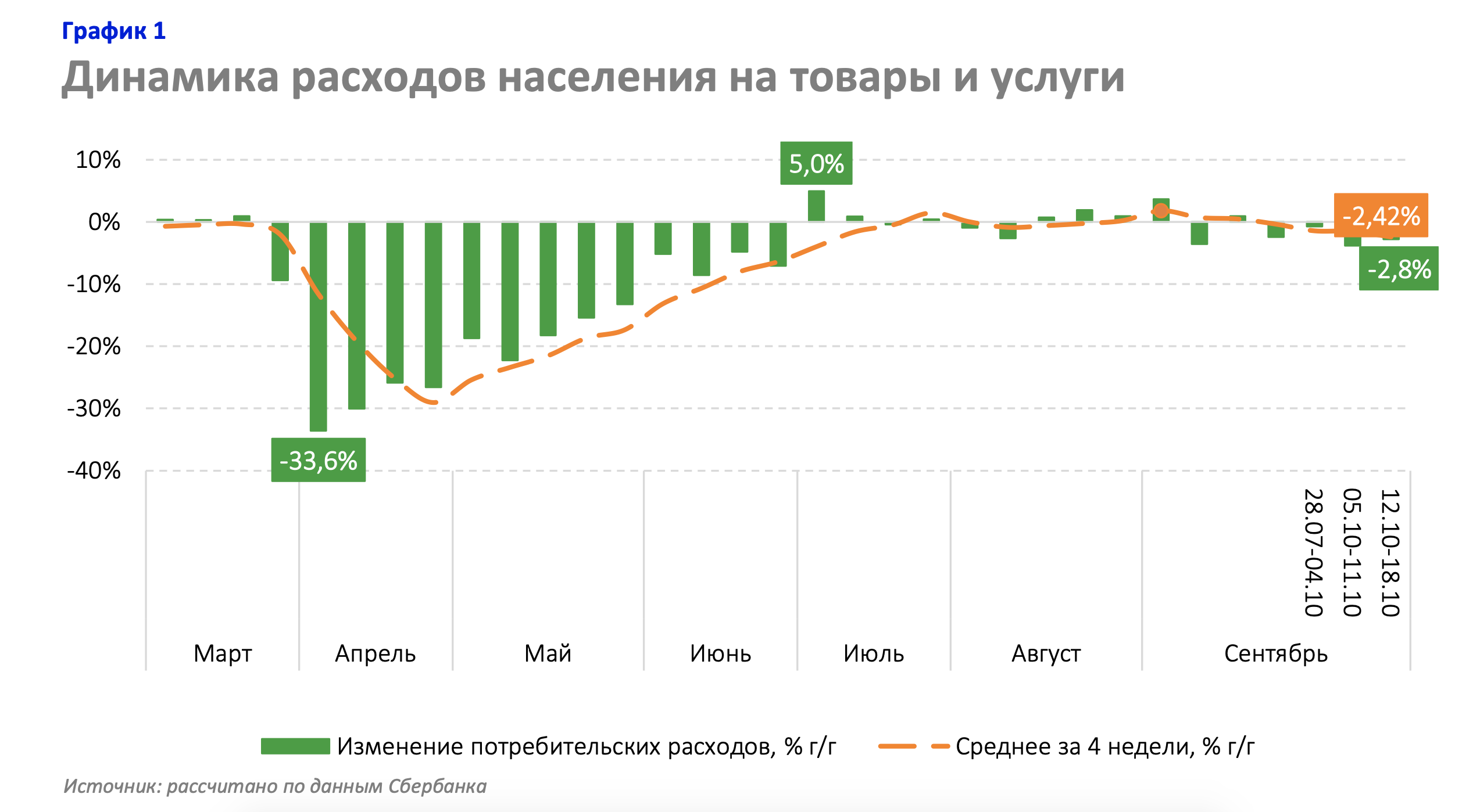 Расходы населения по годам. Статистика расходов населения. Расходы населения по годам. Структура расходов населения. Расходы населения по годам.