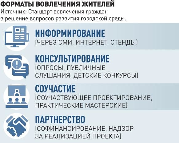 Курсовая работа: Проблемы лекарственного обеспечения жителей сельской местности Верхнепышминского района Свердловской области