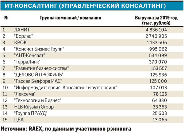 7 Practical Tactics to Turn финансы Into a Sales Machine