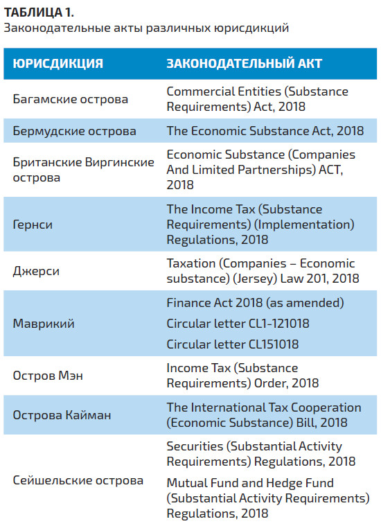 личный кабинет займер вход income-bank.ru