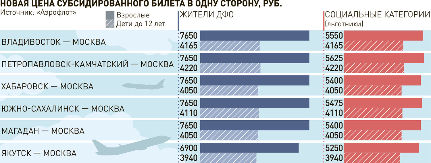 Транспорт