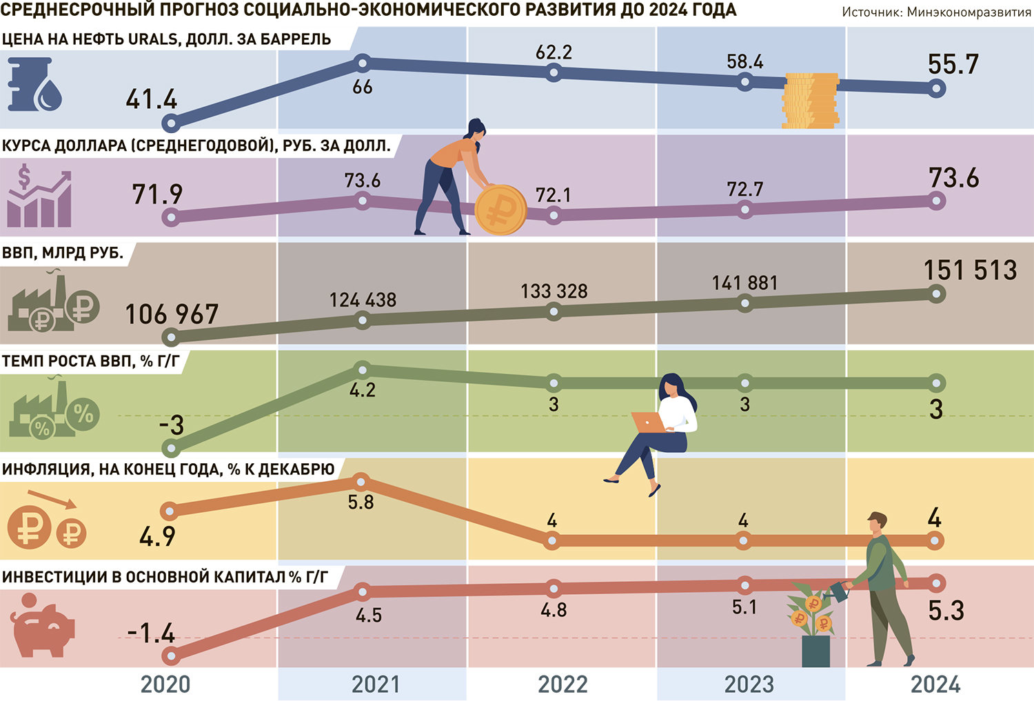 Что нельзя делать 6 апреля 2024 года. Федеральный бюджет 2022. Государственный бюджет РФ 2022. Гос бюджет на 2022 год в России. Федеральный бюджет 2022-2024.