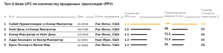 Novosti