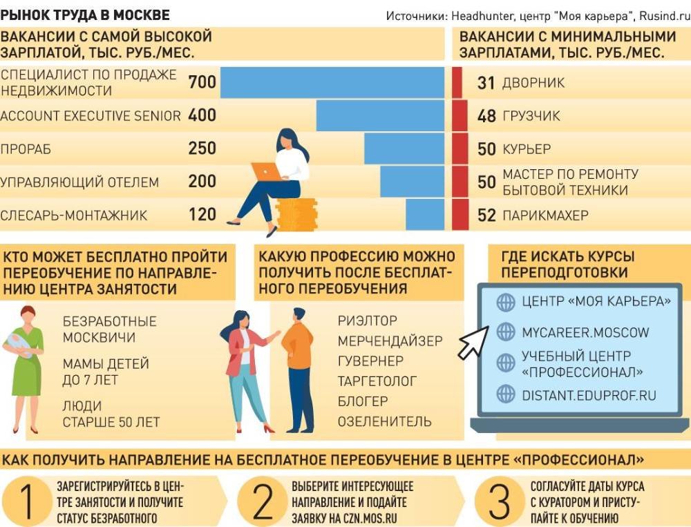 Луза | Лига любителей бильярда