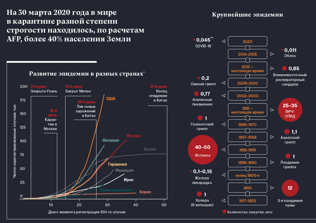 Показатель ес. Влияние пандемии на мировую экономику. Мировая экономика в период пандемии. Экономика стран 2020. Пандемия и экономика России.