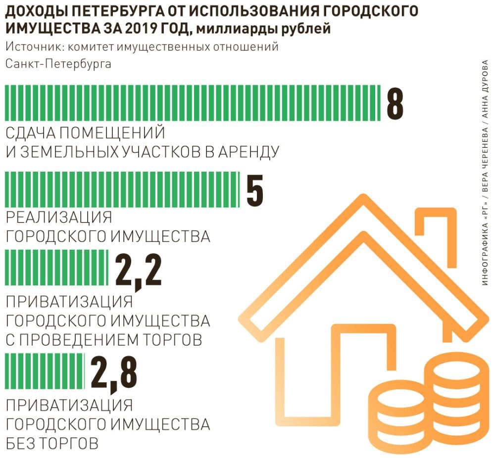 Приватизация, инвестиции