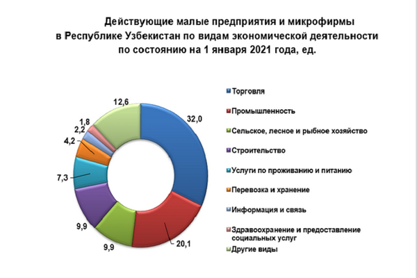 В каких отраслях больше. Структура малого бизнеса 2021. Численность малых предприятий в 2021 году. Отраслевая структура малого бизнеса 2018 г в России. Отраслевая структура российских компаний 2021.