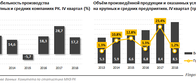 Рентабельность в производстве 2020. Рентабельность в производстве России. Рентабельность производства 2021. Рентабельность производства в России упала.