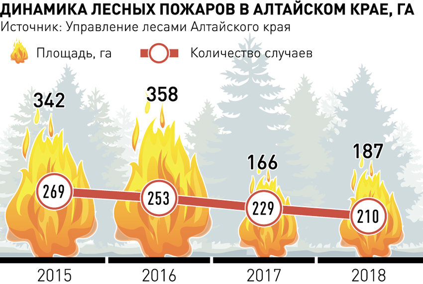 Количество пожаров