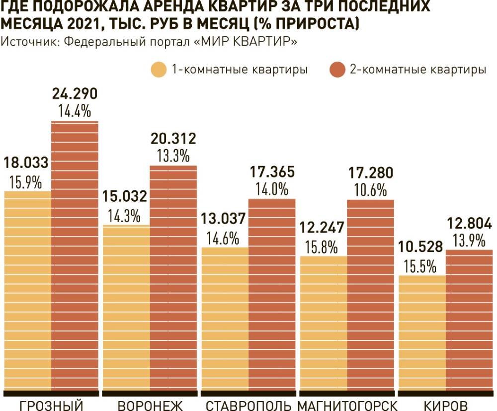 Новости