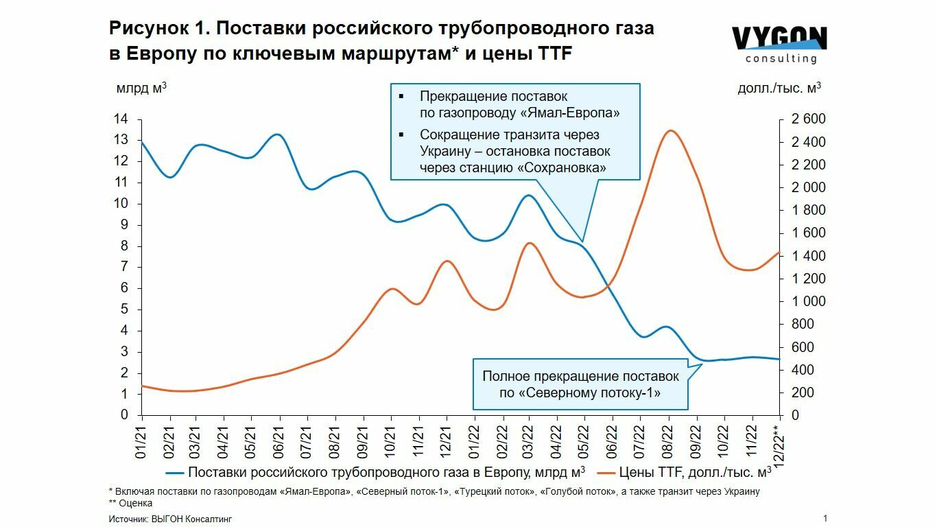 Мозамбик. Нефть, газ, уголь