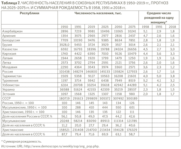 Доклад: Изменения базовых ценностей белорусов за постсоветский период