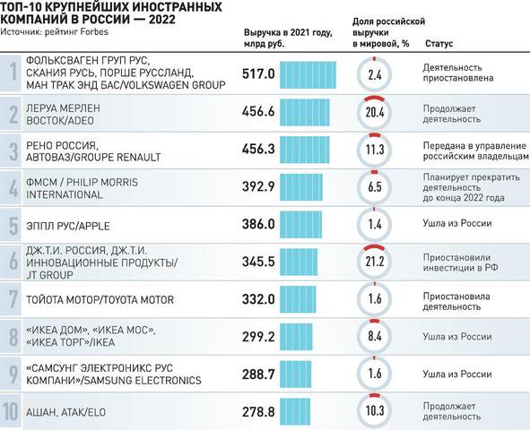 Форма обратной связи