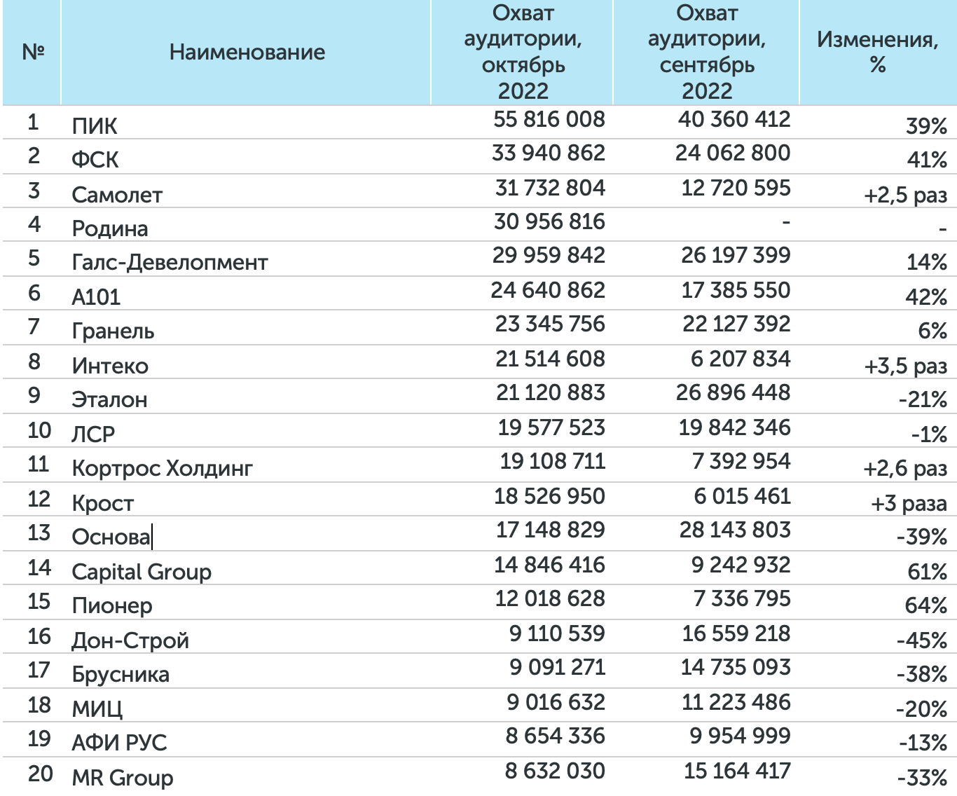 Polpred.com Обзор СМИ. Россия и зарубежье. Федеральные округа РФ. Внешняя  экономика, право.