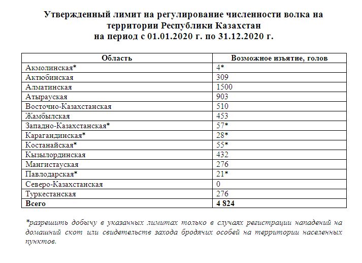 займ экспресс адрес москва