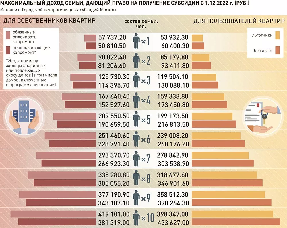 Новости. Казахстан