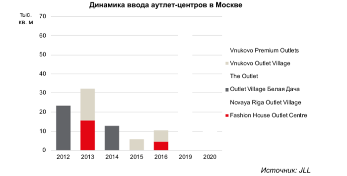 Mobile ria ru