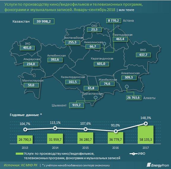 lrmr ventures