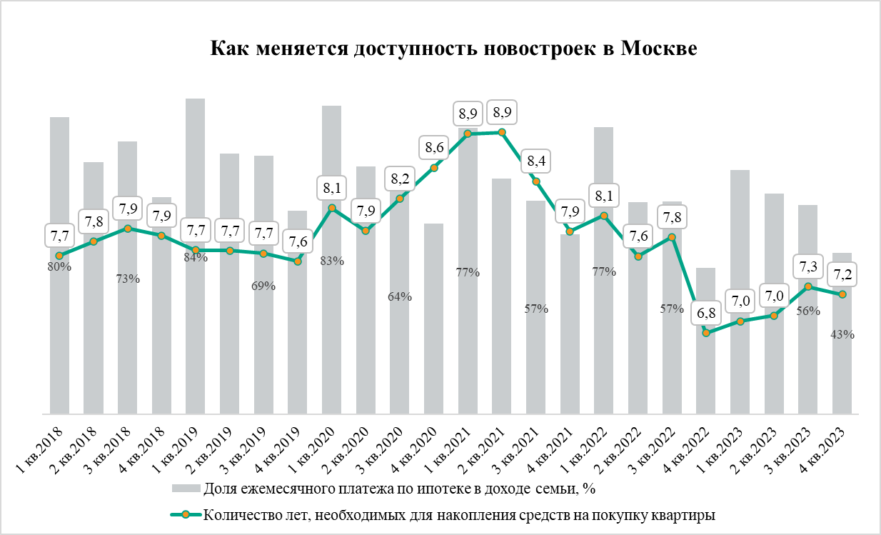 Новости. Приватизация, инвестиции