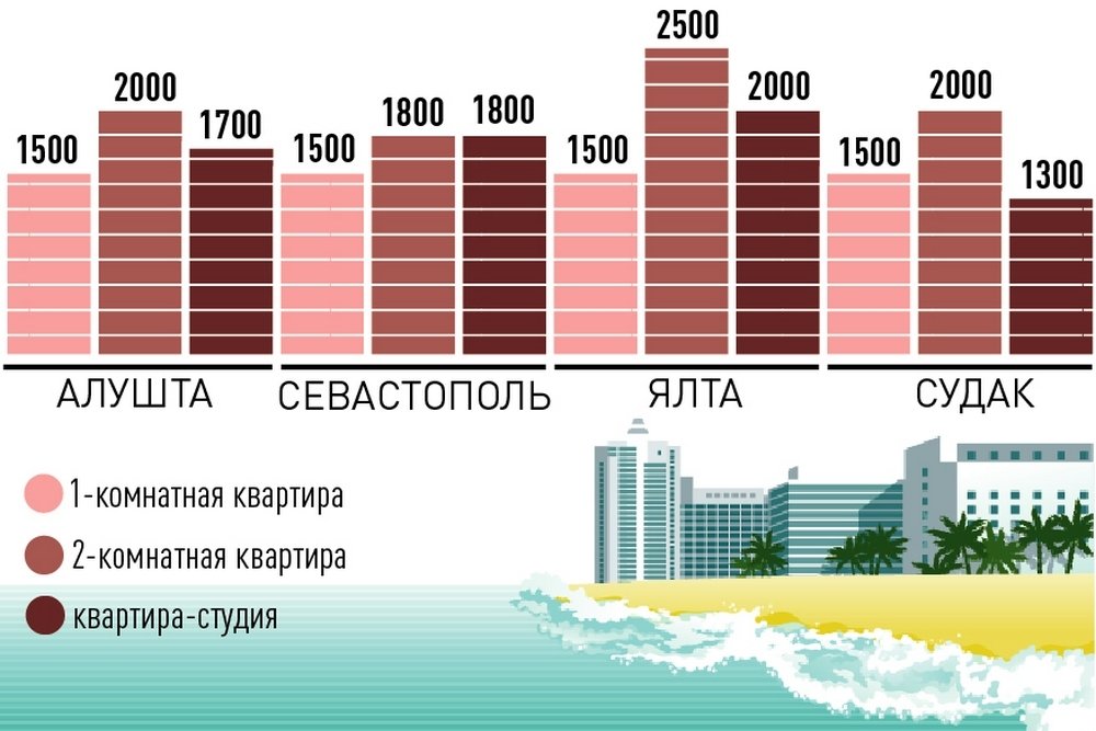 Подешевеют ли туры. Рынок краткосрочной аренды жилья в России 2021. Рынок аренды жилья в Крыму таблица. Процент людей арендующих жилье в России. На сколько подорожали квартиры.
