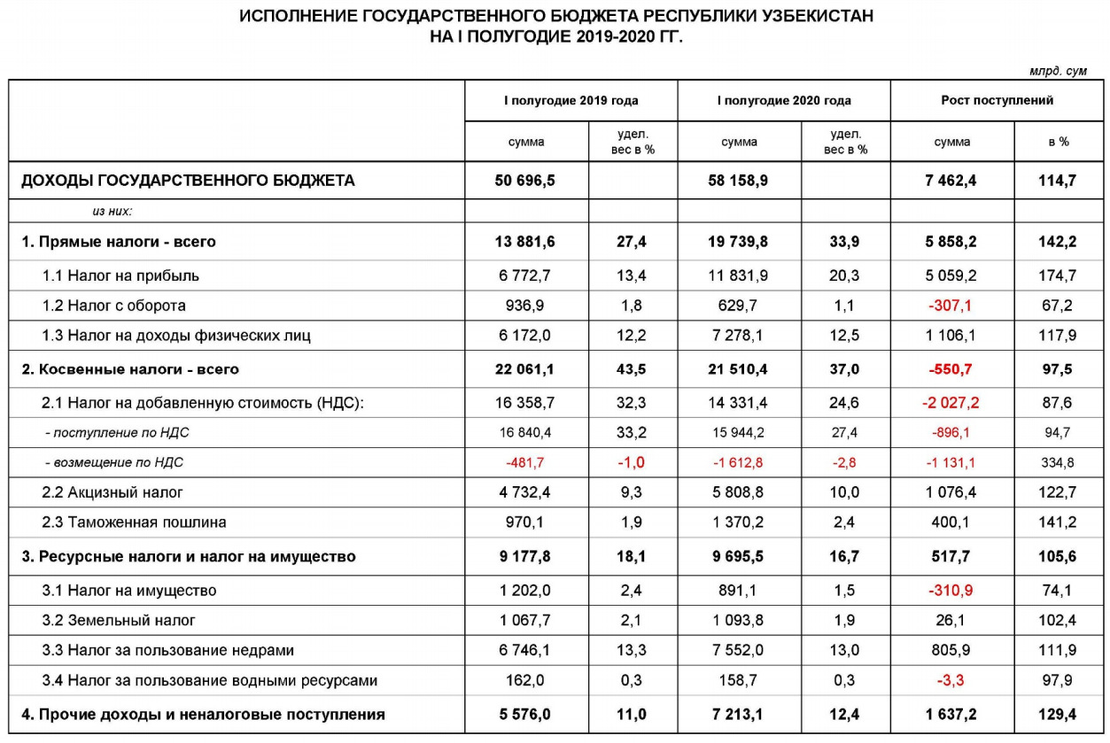 Заключение на проект бюджета 2021