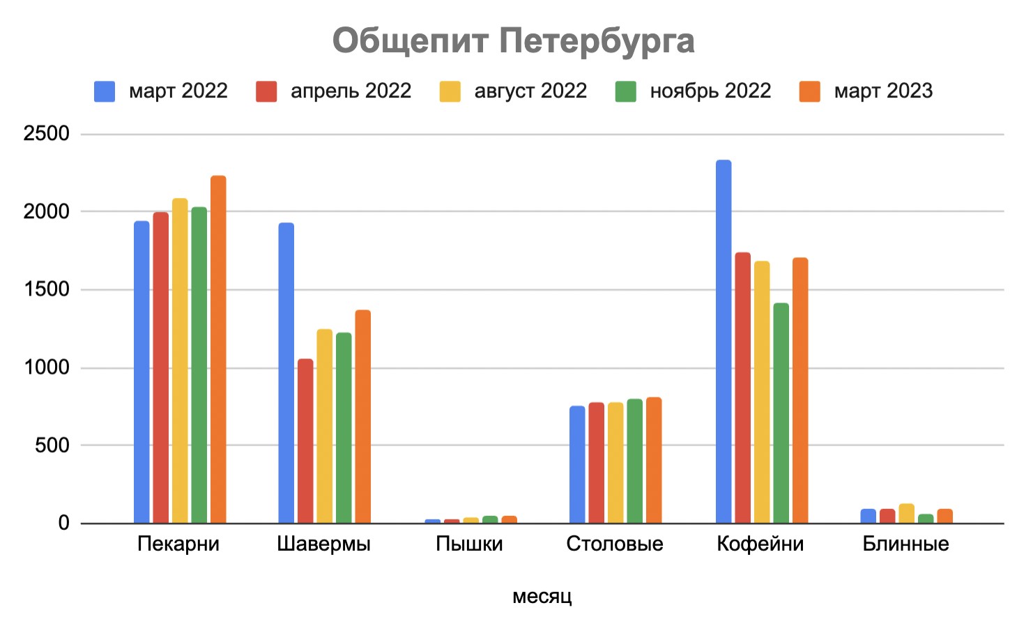 Новости