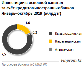 кредиты в казахстане с самым низким процентом евразийский банк