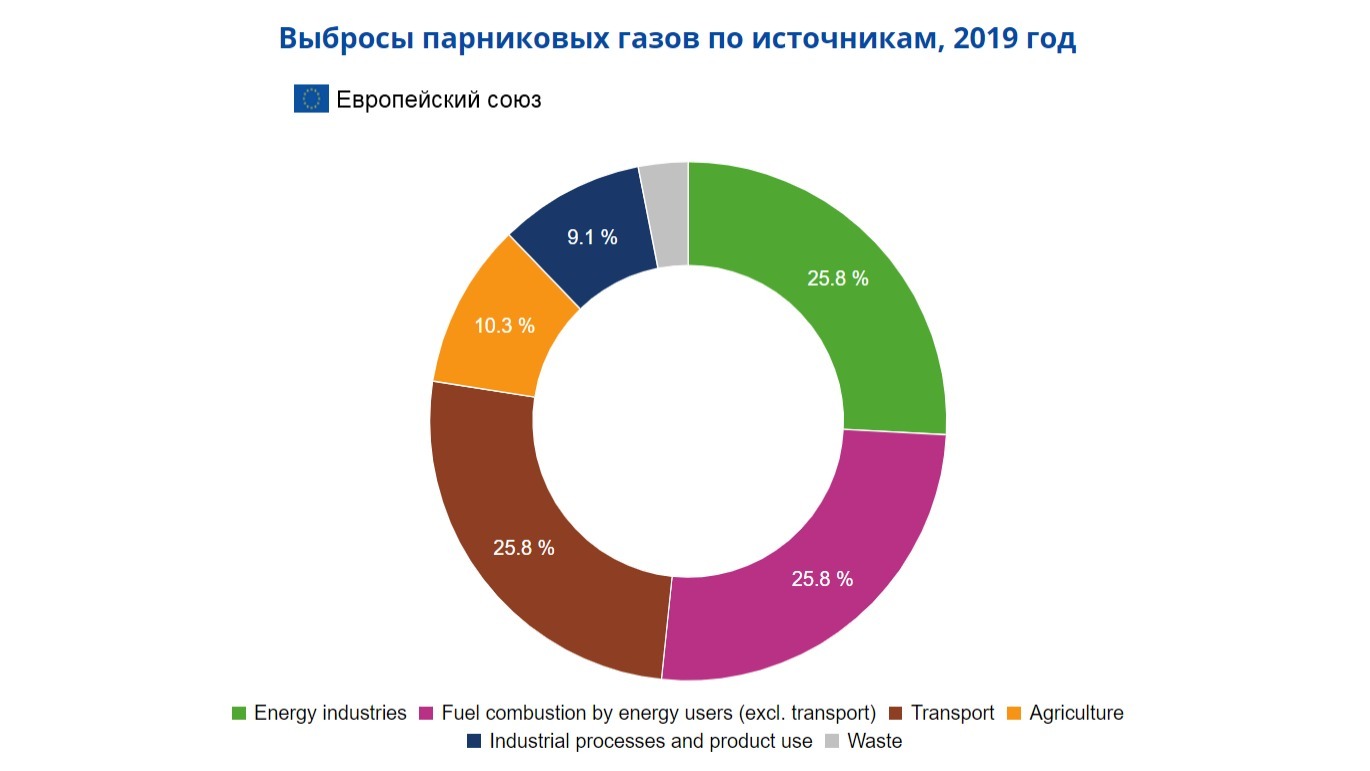 Швейцария. Нефть, газ, уголь