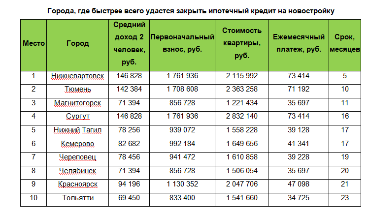 Доклад по теме Совершенствование кредитования жилья в Казахстане (на примере АО 