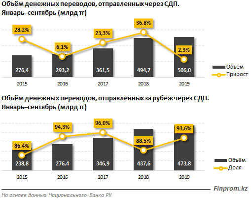 Объем денежных переводов. Объем денежных средств. Национальный банк Узбекистана перевод денег. Объем денег сумм Узбекистан. Денежная емкость.