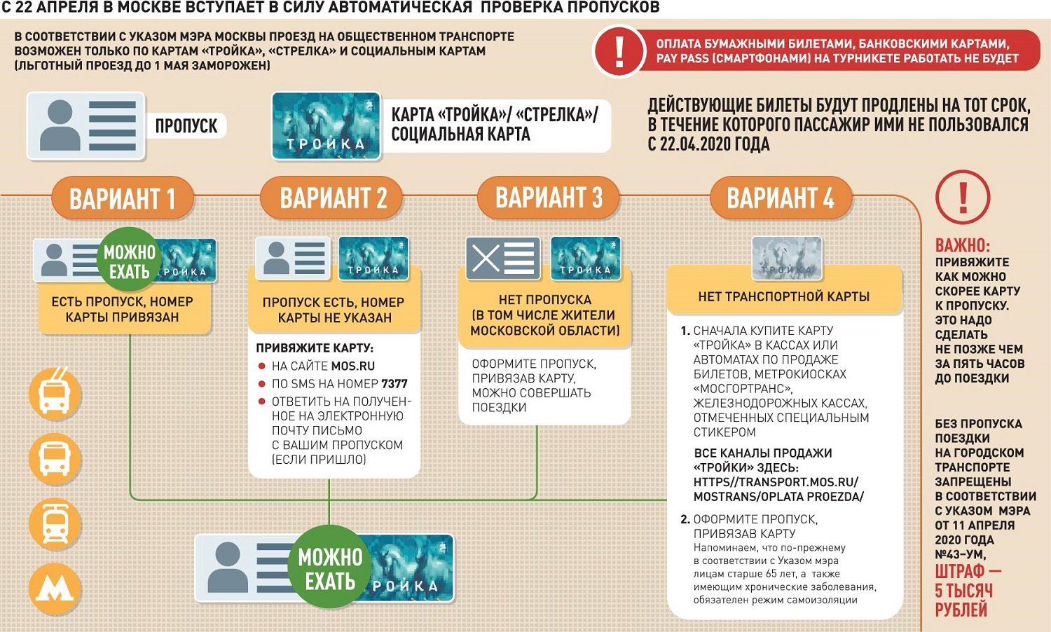 Новости. Центральный федеральный округ