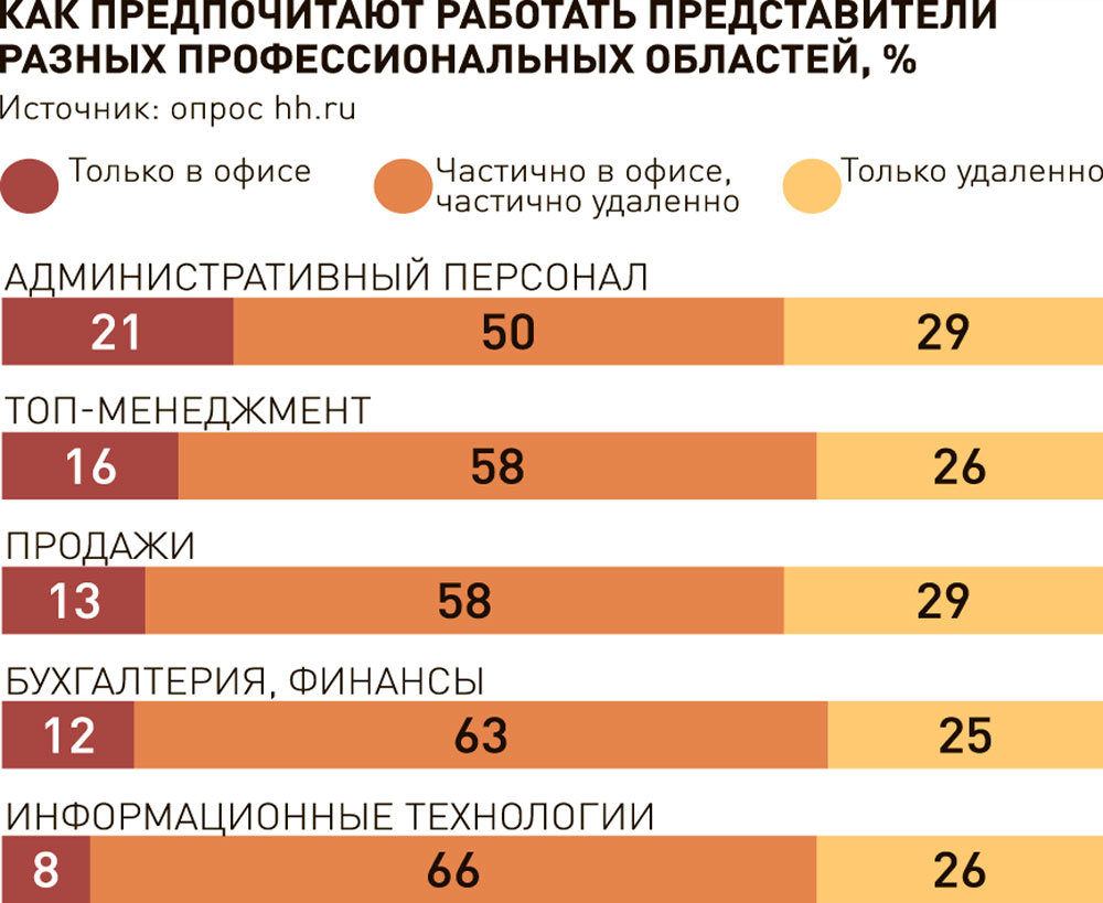 Новости. СМИ, ИТ