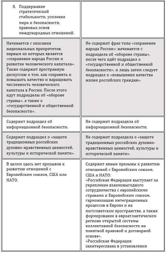 Контрольная работа по теме Освещение в западных СМИ возможного вступления в НАТО Украины и Грузии