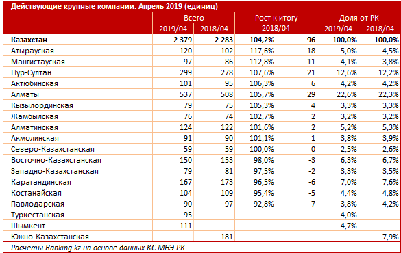 Компания в казахстане