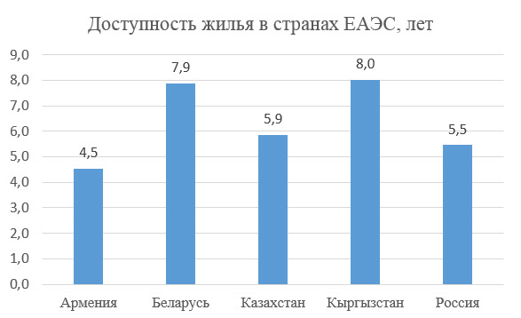 Novosti